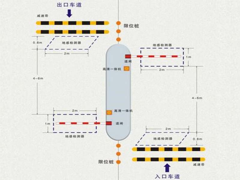 车牌识别系统三种识别模式的优缺点